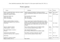 Fizinio ugdymo ilgalaikis planas 4 klasei 1