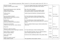 Fizinio ugdymo ilgalaikis planas 4 klasei 3