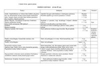 Fizinio ugdymo ilgalaikis planas 3 klasė 1