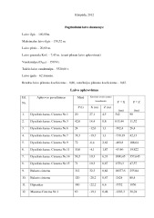 Laivo teorija 2