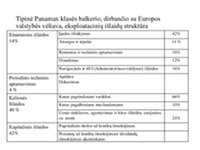 Laivo išlaidos skaidrės 3