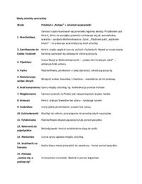 Pałac – twierdza i symbol statusu 3