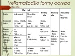 Neasmenuojamų veiksmažodžių formų kartojimas 3