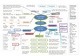 Kalbos dalys diagrama