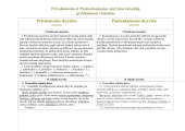 Skyryba. Privalomosios ir pasirenkamosios skyrybos taisykės 1
