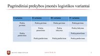 Prekybos įmonės logistika 3
