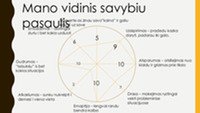 Lyderio savybių ugdymas 2