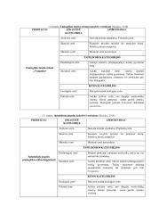 Maisto produktų kokybinės kategorijos 3