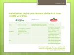Sales promotions merchandising at pharmacies in Lithuania 3