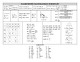 Matematikos formulynas