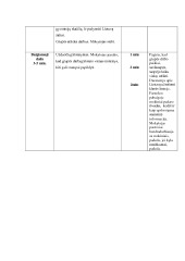 Matematikos pamokos planas Statistinės informacijos apdorojimo metodai 3