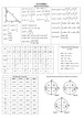 Matematikos formulės. Labai geros