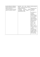 Matematikos pamokos planas Skaičiaus 5 daugyba sprendžiant tekstinius uždavinius 3