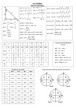 Matematikos formulės moksleiviams