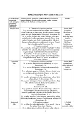 Kineziterapinis paciento tyrimas ir kineziterapijos planas 2