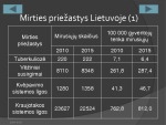 Širdies ir kraujagyslių ligos, Jų prevencija 2