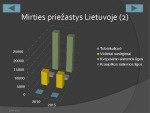 Širdies ir kraujagyslių ligos, Jų prevencija 3