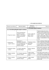 Raumenys: rūšys, prisitvirtinimas, funkcijos 1