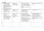 IKimokyklinės grupės metinis planas 3