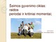 Šeimos gyvenimo ciklas projektas
