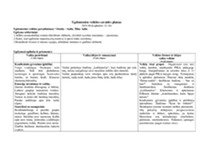 Savaitės ugdomasis planas: Sinonimai ir antonimai 1