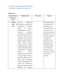 Renginio planas - konspektas: Užgavėnės 2