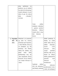 Renginio planas - konspektas: Užgavėnės 3