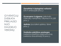 Sveikatos netolygumai: amžiaus ir lyties skirtumai 3