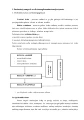 Žmonių saugos ir ergonomikos namų darbas 2