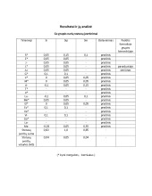 Sociometrinis grupės tyrimas 3
