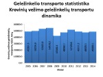 Krovinių vežimo dinamika Lietuvoje visų rūšių transportu 3
