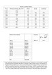 Statistiniai skaičiavimai - užduotis 
