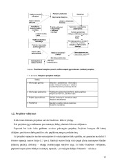 Statybos organizavimo konspektas 3