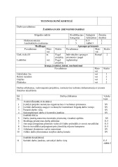 Technologinė kortelė elektra 1