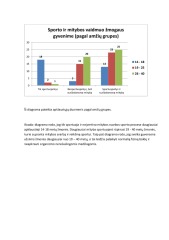 Sporto ir mitybos vaidmuo žmogaus gyvenime statistika 2