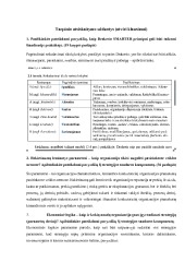 Vadybos pagrindų konspektas: Tarpinio atsiskaitymo užduotys 1