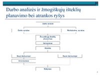 Žmogiškųjų išteklių poreikio planavimas 2