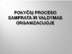 Pokyčių proceso samprata ir valdymas organizacijoje