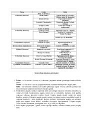 Sodo augalų grupavimas: augalų biologinės ir ūkinės savybės 3