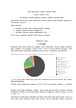 Žemės informacinės sistemos praktiniai darbai